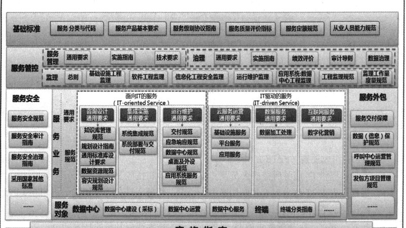 数据中心机房设计规范与要求：构建稳定可靠的信息基础设施