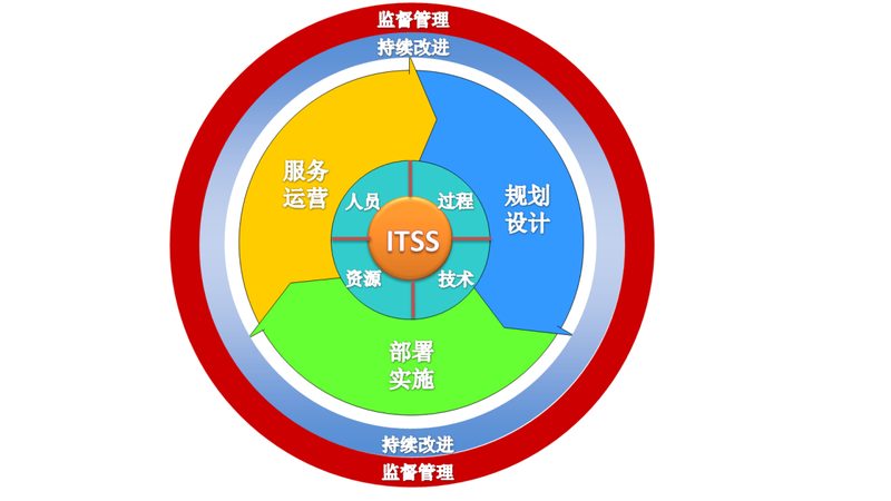 IT外包服务：揭秘其流程与关键步骤
