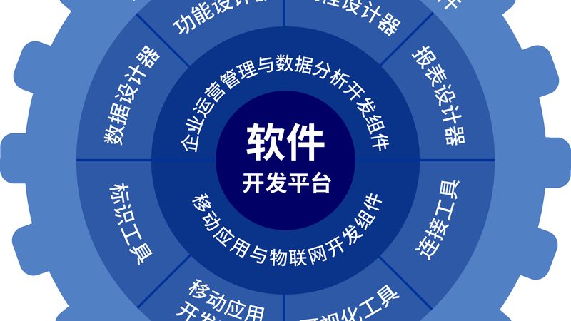 小标题：IT外包服务的背景与趋势